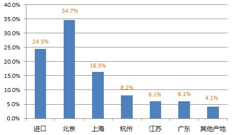 微量迷你離心機(jī)