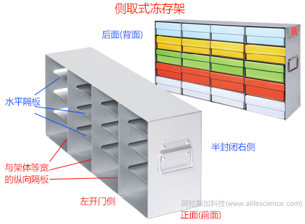 超低溫冰箱側(cè)取式凍存架