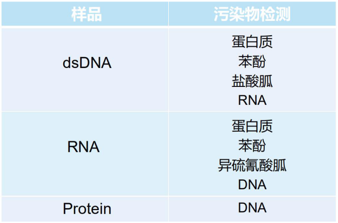 NanoDrop Acclaro樣品