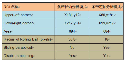 ImageJ為Western Blot實(shí)驗(yàn)條帶的選區(qū)設(shè)置.jpg