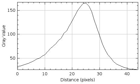 β-actin Western blot條帶初始圖像強(qiáng)度值分布圖.jpg