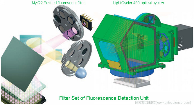 實(shí)時熒光定量PCR儀熒光檢測單元光路結(jié)構(gòu).jpg