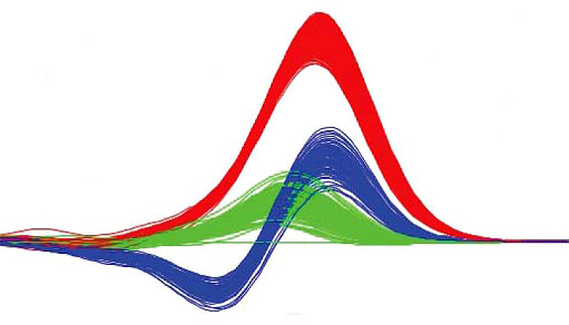 QuantiStudio 1_3_5_6Pro實(shí)時(shí)熒光定量PCR儀HRM高分辨率熔解曲線分析High Resolution Melting Analysis.jpg