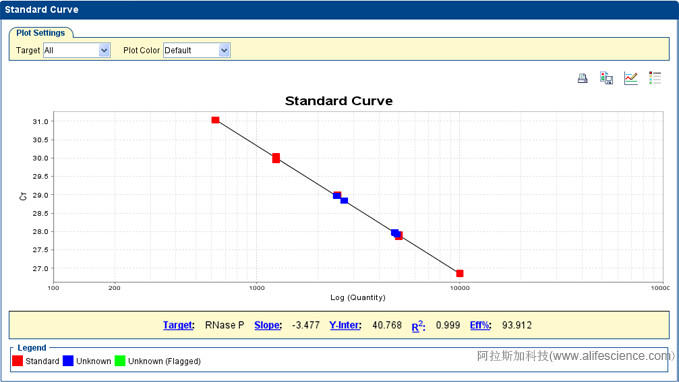 實時熒光定量PCR儀標準曲線.jpg