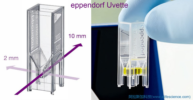 BioPhotometer生物分光光度計(jì)UVette比色皿.jpg