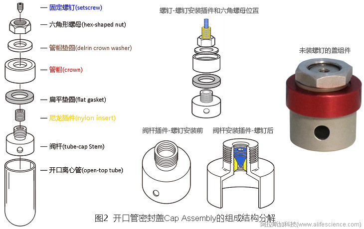 Himac CP100NX Optima XPN-100超速離心機(jī)開口管管蓋組件的組成結(jié)構(gòu).jpg