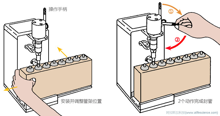 Himac CP100NX超速離心機(jī)STF3封管機(jī)操作演示圖.jpg