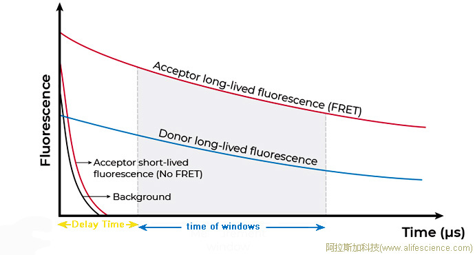 HTRF技術(shù)檢測的FRET熒光信號說明.jpg