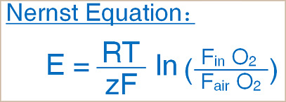 TSE PhenoMaster NG、Columbus CLAMS動物代謝分析系統(tǒng)氧化鋯氧傳感器所用氧濃度差電勢E計(jì)算公式Nernst Equation.jpg
